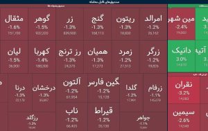 قاراچوخا | سرمایه بازاریندا سون وضعیت: قیزیل صاندیقلارینا بؤیوک سرمایه آخینی