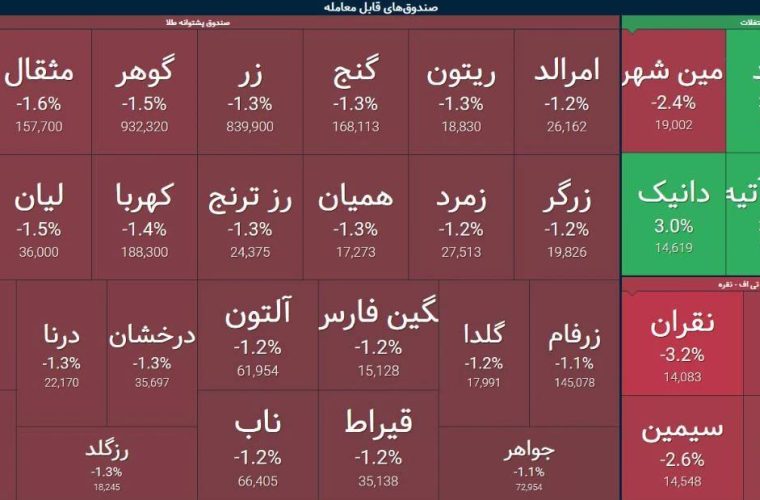 قاراچوخا | سرمایه بازاریندا سون وضعیت: قیزیل صاندیقلارینا بؤیوک سرمایه آخینی